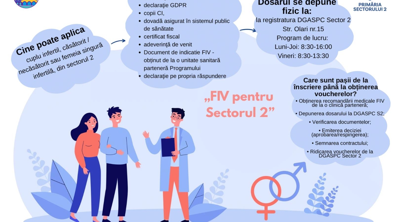Grafică-FIV-pentru-Sectorul-2